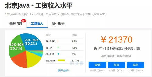 未來(lái)互聯(lián)網(wǎng)軟件開發(fā)行業(yè)的黃金賽道